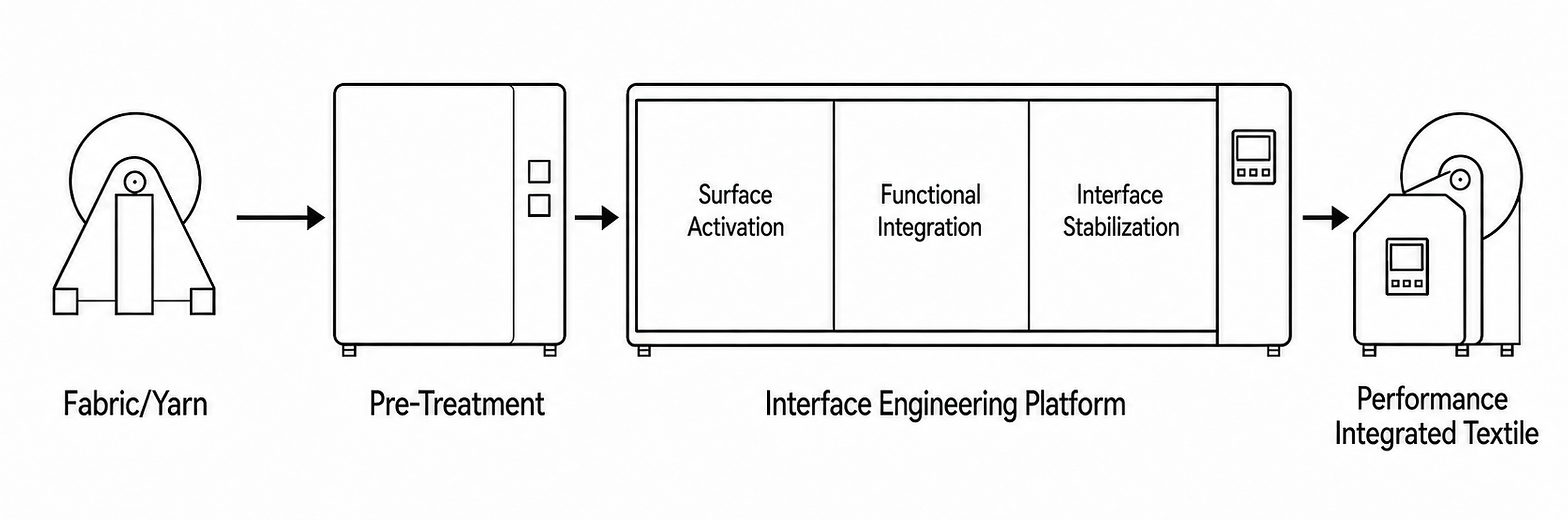 Interface Engineering Platform Diagram